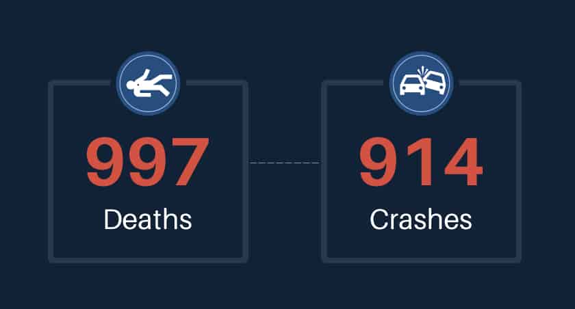 Car Accident Statistics In Louisiana
