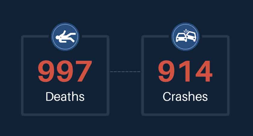 Car Accident Statistics In Louisiana - Charbonnet Law